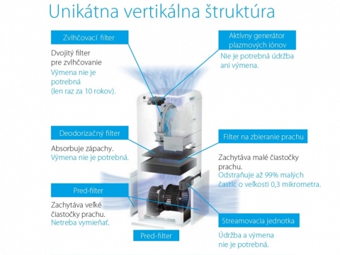 Čistička vzduchu Daikin MC55W s HEPA filtrom