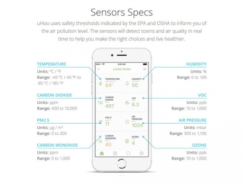 uHoo inteligentný senzor kvality vzduchu