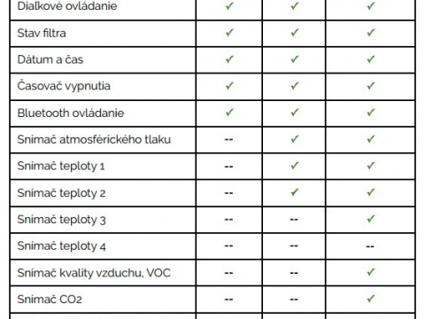 Lokálna rekuperačná jednotka PRANA 150 Premium Plus