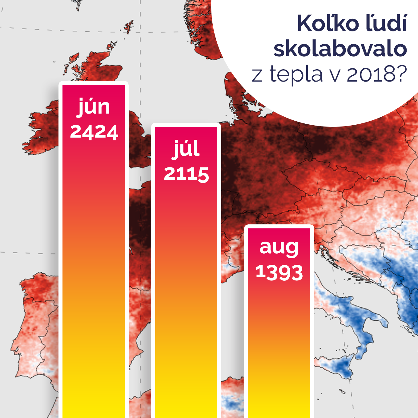 kolapsy z horúčav v lete 2018
